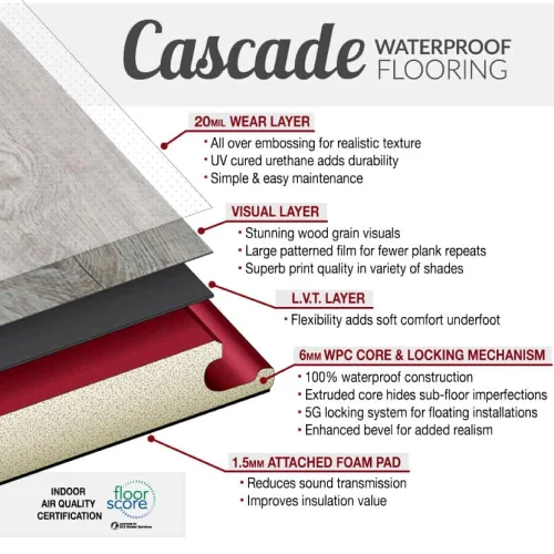 Cascade waterproof flooring by Homecrest - 9