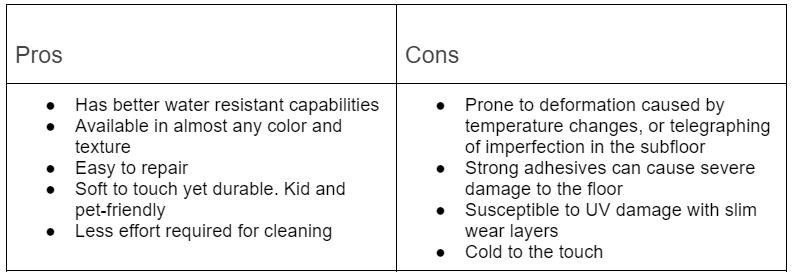 luxury vinyl pros and cons