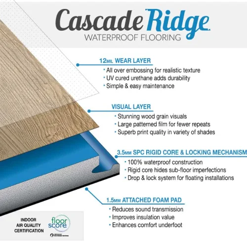 Homecrest Cascade Ridge waterproof flooring - Williams Carpet Inc - 1