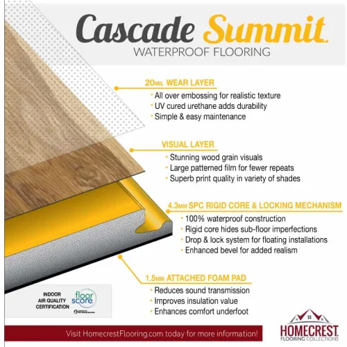Homecrest Cascade Summit waterproof flooring - Williams Carpet Inc - 1