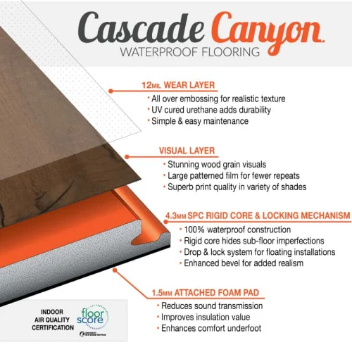 Homecrest Cascade Canyon waterproof flooring - Williams Carpet Inc - 2